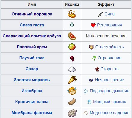 Необходимые ингредиенты для зелья силы