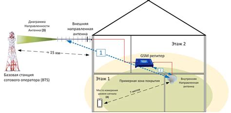 Необходимые инструменты и материалы для установки репитера