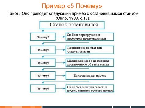 Необходимые исследования для определения причин