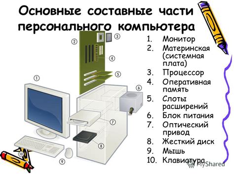Необходимые компоненты: список оборудования для подключения