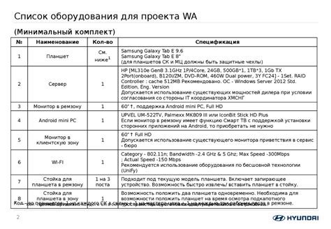 Необходимые компоненты для подключения: список оборудования для успешной установки
