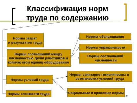 Необходимые нормы обслуживания