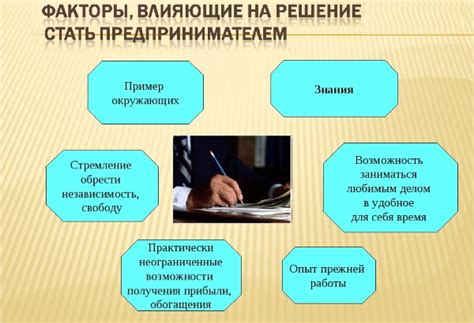 Необходимые требования для открытия ИП