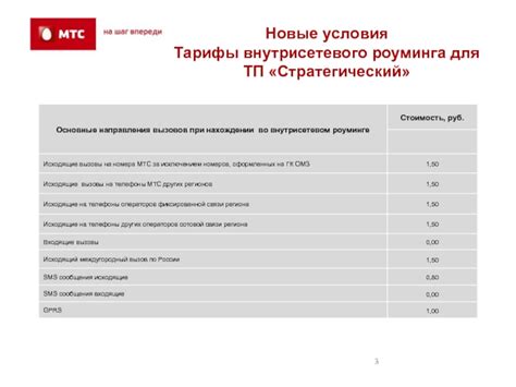 Необходимые условия для подключения роуминга