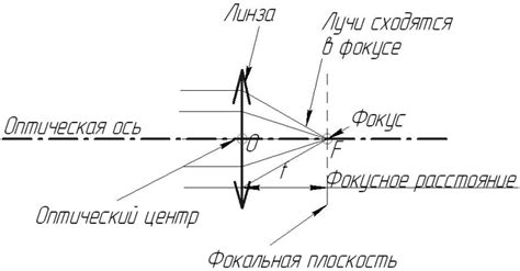 Необыкновенные способы определить оригинальную линзу