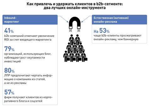 Необычные способы привлечения клиентов: нестандартный подход к рекламе