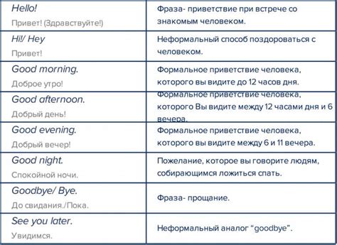 Необычные фразы для приветствия и разговоров о самочувствии на английском
