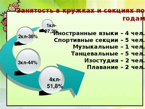 Неотъемлемая часть успеха: организация рабочего и свободного времени