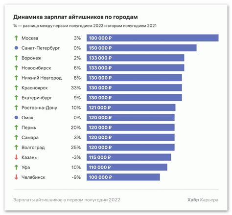 Неохватность зарплаты