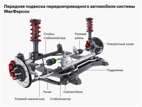 Неплотное крепление деталей подвески
