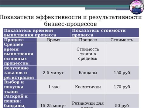 Неповторимый показатель времени