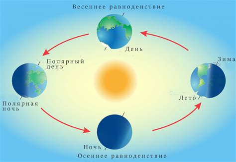 Неподвижность относительно Солнца
