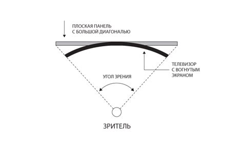 Неподходящий угол обзора