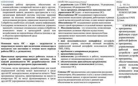 Неполадки с оборудованием и аппаратной частью телевизора
