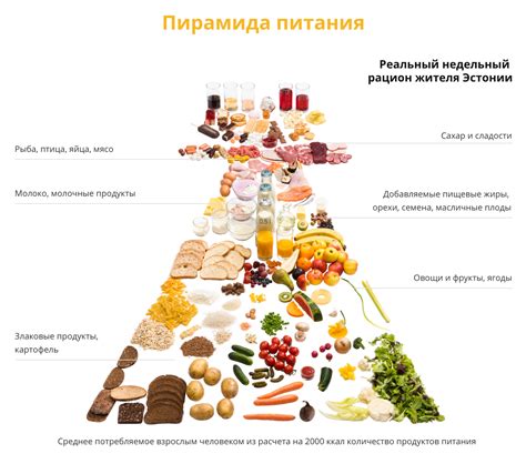 Неполноценное питание и недостаток витаминов