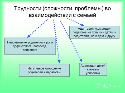 Непонимание сложности проблемы