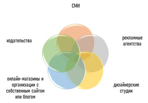 Непосредственная необходимость