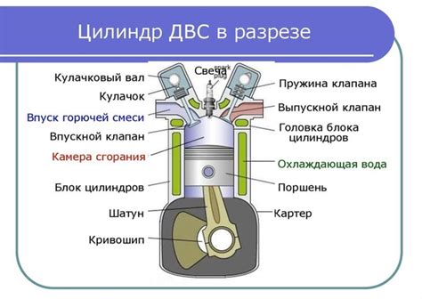 Непосредственное влияние аккумуляторов на двигатель