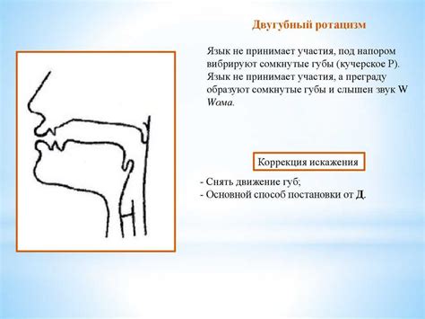 Неправильная артикуляция
