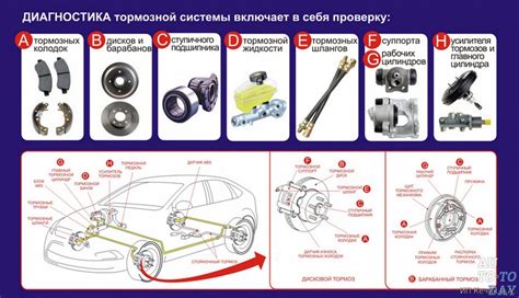 Неправильная настройка тормозной системы: как правильно настроить