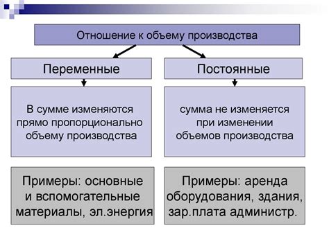Неправильная оценка затрат