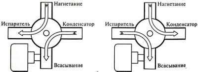Неправильная работа воздушного клапана