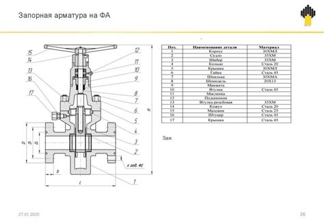 Неправильная работа запорной арматуры