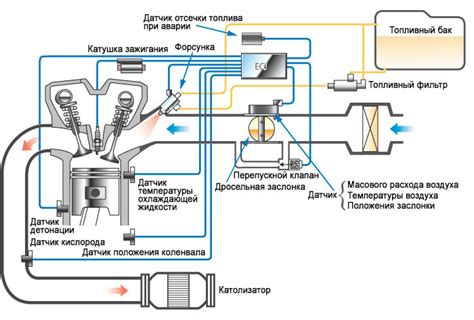 Неправильная работа инжектора