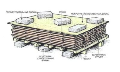 Неправильная сушка полотенца