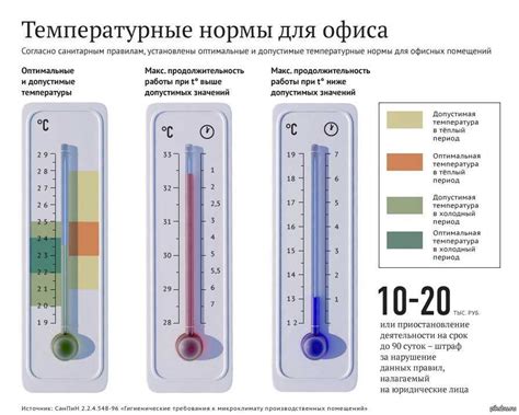 Неправильная температура в помещении