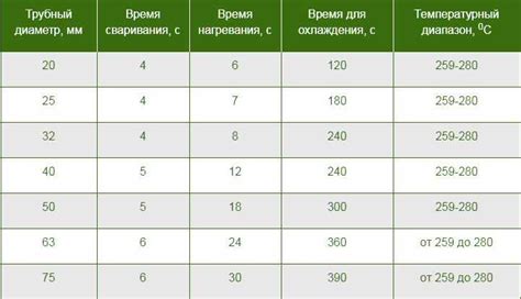 Неправильная температура пайки