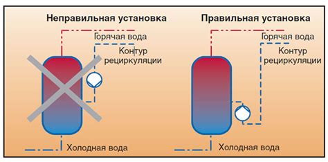 Неправильная установка насоса: что делать