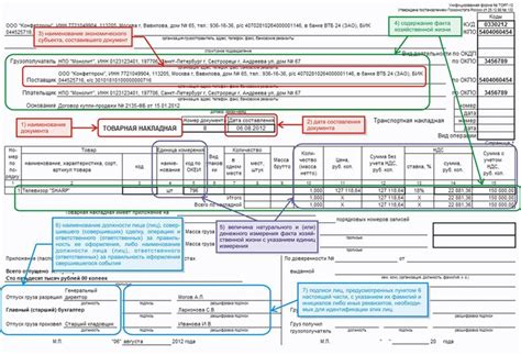 Неправильное заполнение документации