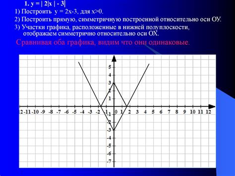 Неправильное использование даша при построении графиков
