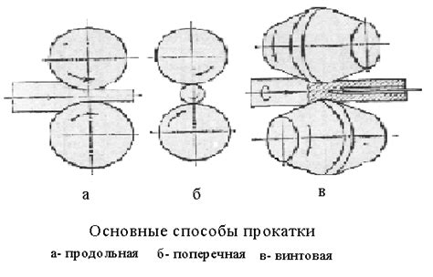 Неправильное использование инструмента