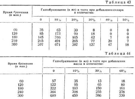 Неправильное соотношение масла и муки