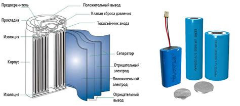 Неправильное функционирование АКБ