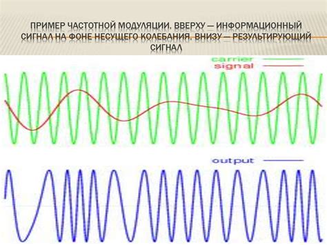 Неправильно настроены частоты сигнала