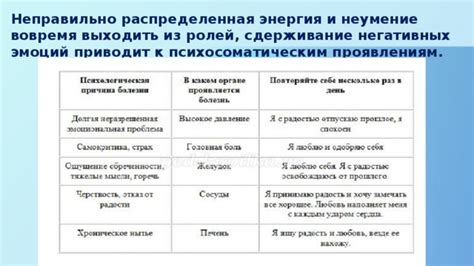 Неправильно распределенная одежда