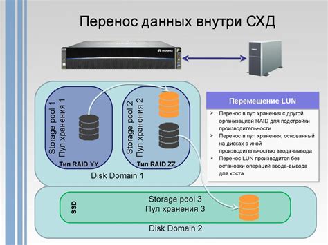 Неправильные настройки системы хранения данных