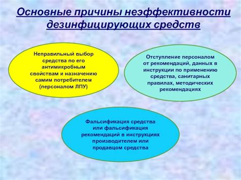 Неправильный выбор средства