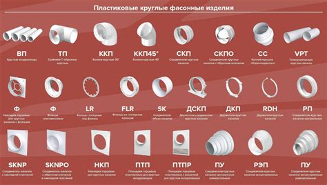 Неправильный размер воздуховода