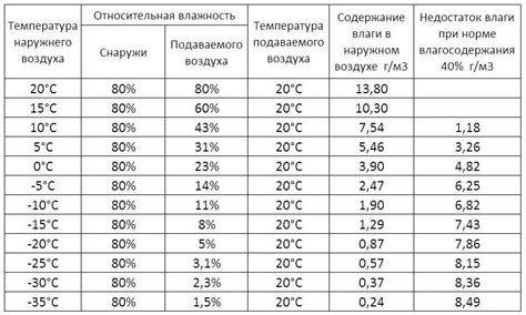 Неправильный режим полива и недостаток влаги в воздухе