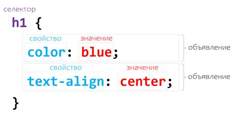 Неправильный синтаксис в CSS-файле