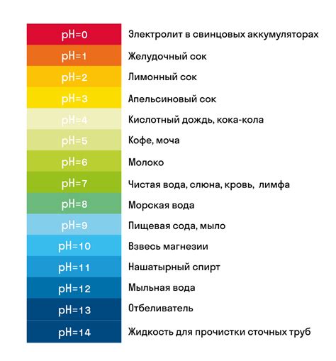Неправильный уровень pH в воде