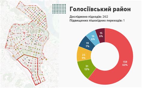 Непредвиденные проблемы с доступностью