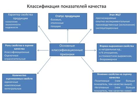 Непредсказуемость пищевого качества