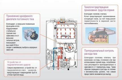 Непривычные способы устранения газовых выделений