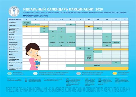 Непроходимость прививок для детей