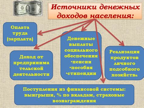 Неравное распределение доходов